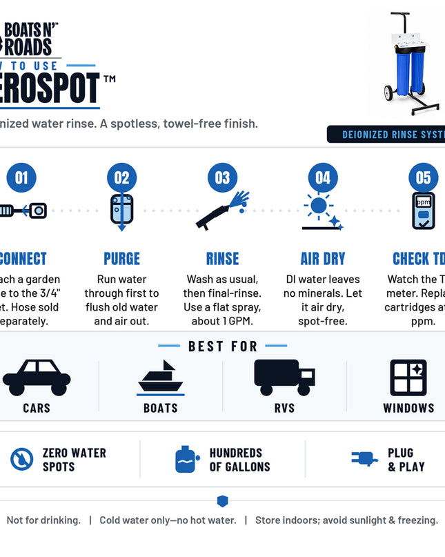ZeroSpot™ Portable Deionized Rinse System