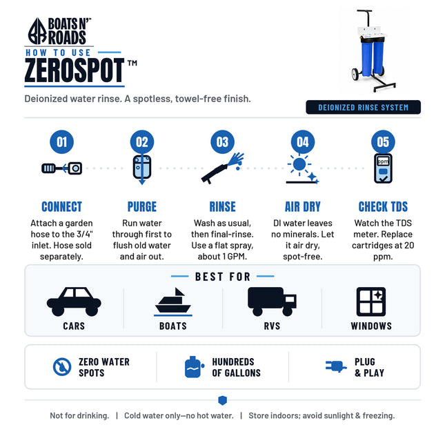ZeroSpot™ Portable Deionized Rinse System