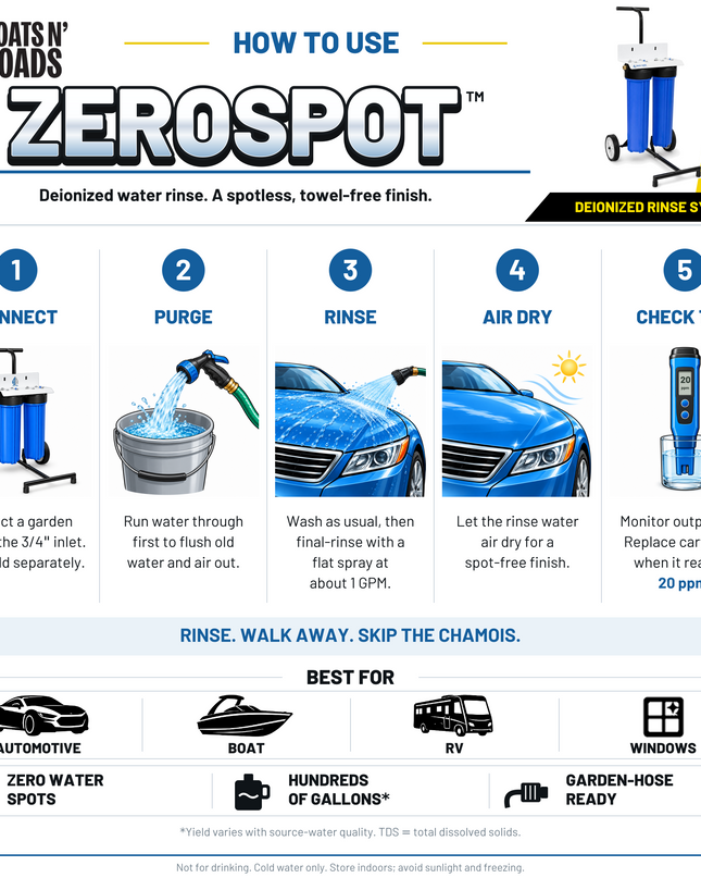 ZeroSpot Portable Deionized Water Rinse System